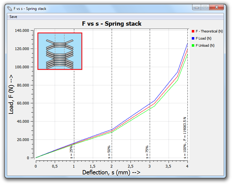 Load vs deflection curve for a disc springs stack having packets with a diffent number of disc springs.